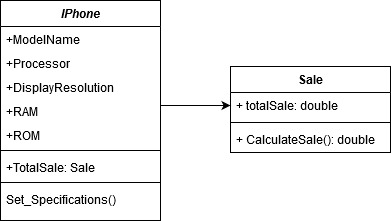 SOLID Design Principles Simplified With UML
